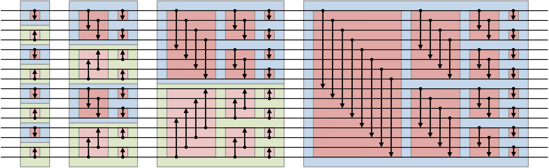 CUDA bitonic sort execution result