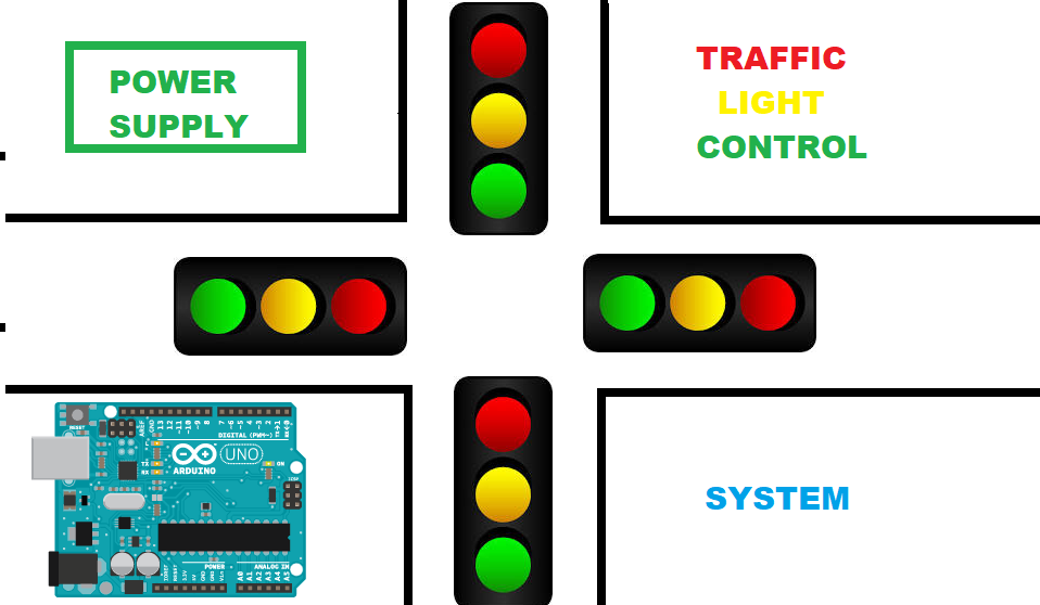 Traffic light simulation for emergency vehicles